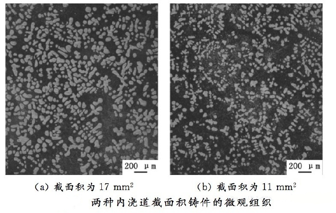 壓鑄工藝學(xué)習(xí)，半固態(tài)壓鑄模具研究