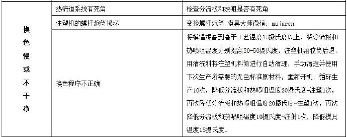 壓鑄公司常見的熱流道故障